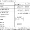 民間の医療保険加入前に知っておくべき高額療養費制度