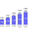 2016年の出版事情