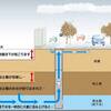 地下水利用が増える地盤沈下がすすむ！？ミネラルウォーターと地下水の関係