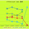 ９月の活動記録・成績