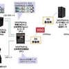 ドコモ、5Gを活用した360度8K3D60fpsVRライブ映像配信・視聴システムを開発