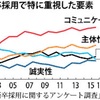 【コミニュケーションの３つのポイント】