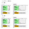 統計の理解（推定）・問題２－１の考察