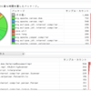  Tomcat8.0.0がやたら遅い件
