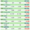 年明けのポートフォリオ