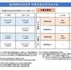 ８月以降の雇用調整助成金の特例措置等について