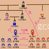 🇯🇵応仁の乱の相関図