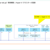SCVMM 2025 に Hyper-V クラスターを登録してみる。