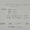 2023年1月の支出。229325円。