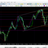FX検証　ドル円２０１９年７月１２日（２回目）