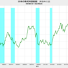 2023/2　日本の株式時価総額　対GNI比　122.9%　△