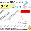 みなびわ 「勢いランキング」10月28日（金）