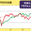 ポートフォリオ、3月より大規模変更