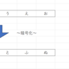 古典的な暗号化技術とその限界