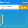 1月第2週の取引結果