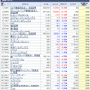 配当利回りランキング