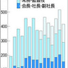 原発関連ニュース（１０月８日）