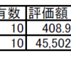 ファイザー（PFE）からの配当