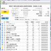 Gateway SX2870-H54DのHDD換装