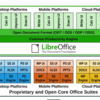 LibreOffice Conference 2021雑感