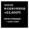 今日も日経は下げましたねえ。  #株式投資 