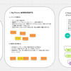 EventStormingを用いて複雑なシステムの設計に挑む