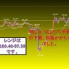 今週のレンジ予想の結果　ＦＯＭＣ後の相場展開