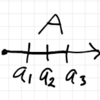 アルファ図法／V字論法と列挙確認