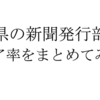 静岡県の新聞発行部数とシェア率を一覧表へまとめてみた。