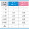 顔痩せは全身から！「食物繊維」2