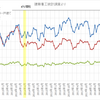 住宅への増税の影響について