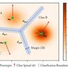 Max-margin Class Imbalanced Learning with Gaussian Affinity