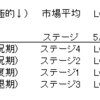 5月11日→5月12日の市場分析