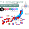 私的な「参院選統一野党マニフェスト」です