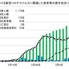 コロナウイルス速報