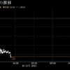 日銀ショック　ブルームバーグ記事