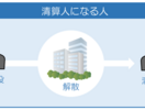会社を解散・清算するとき、税務は「最後の申告」だけでは終わりません