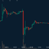 仮想通貨　勝手に相場展望　3月12日