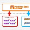 3DS『ポケットモンスター　サン/ムーン』2016年冬　発売決定！ 前日のはデマでなくリークだった！！20周年の期待！