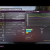 Forza5のベンチマークテストをしてみました。グラボはRTX4080です。