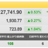 8/4（木）　マーケットは、まだまだインフレに翻弄されるのか？