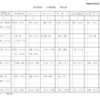 外から見えるケガと見えないケガ＆新たな役職