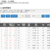 東京大賞典の予想