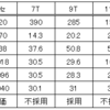 スクリュードライバーアンテナのシャントコイル 再評価