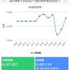 7月締め。6,281,119円。