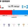 10/28：裏では「日本は圧政的な税制の解体に動いている！」？！