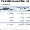 中小企業を監督対象から外す？