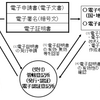 eLTAX 電子署名