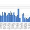 オンライン英会話2023年5月　33クラス