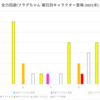 全力回避フラグちゃん!の2021年の曜日ごとのキャラクター登場をまとめてみた (2021/3/29 更新)